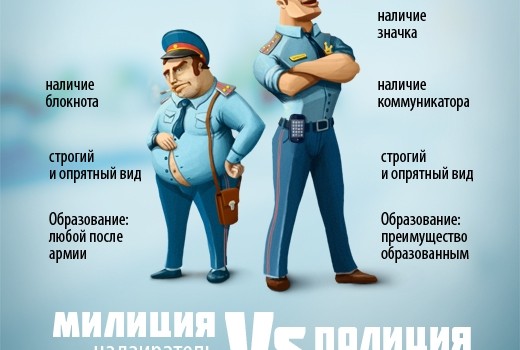 Замена каждой буквы в слове "милиция" обошлась в 562 млн руб.